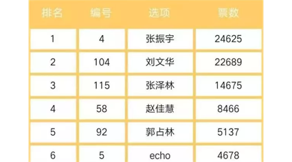 “献礼七十载，荣耀蒙古王”| 蒙古王酒业最美祝福语颁奖活动圆满落幕。